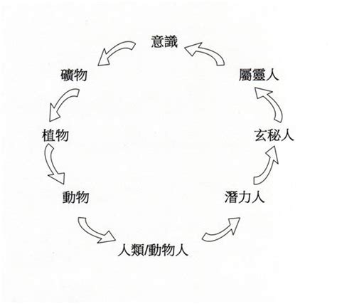 新紀元運動|新紀元運動:基本介紹,定義,起源與發展,概述資料,國外記錄,歷史資。